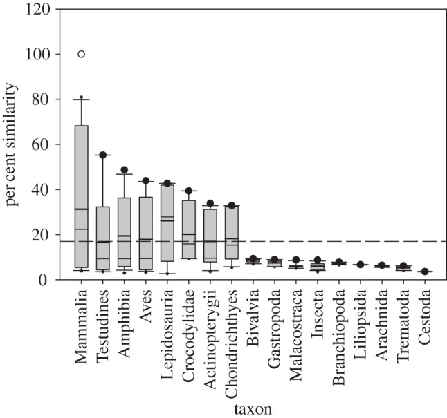 Figure 3.