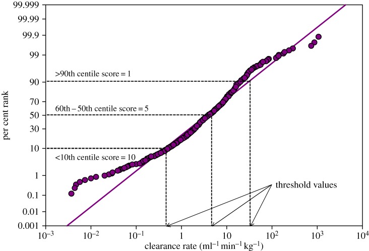 Figure 2.