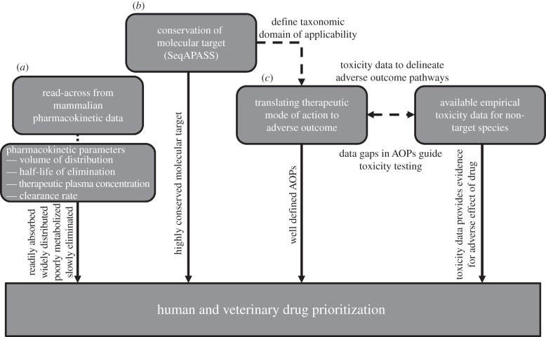 Figure 1.