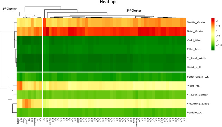 Fig 3