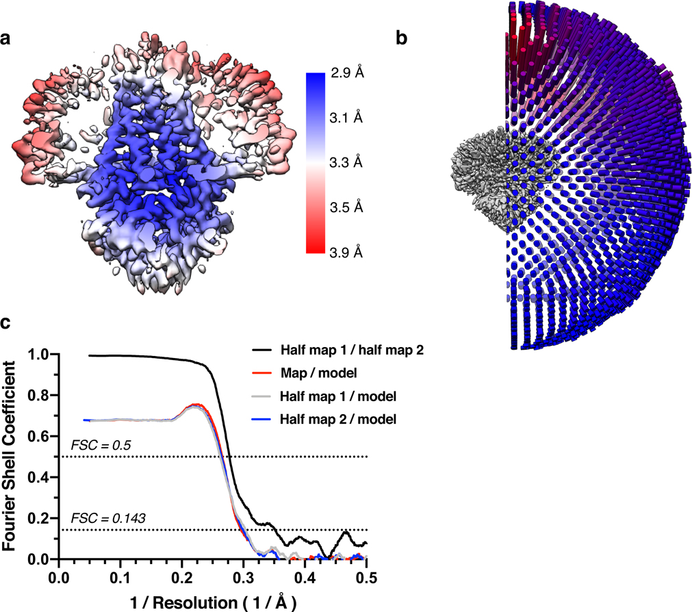 Extended Data Figure 3