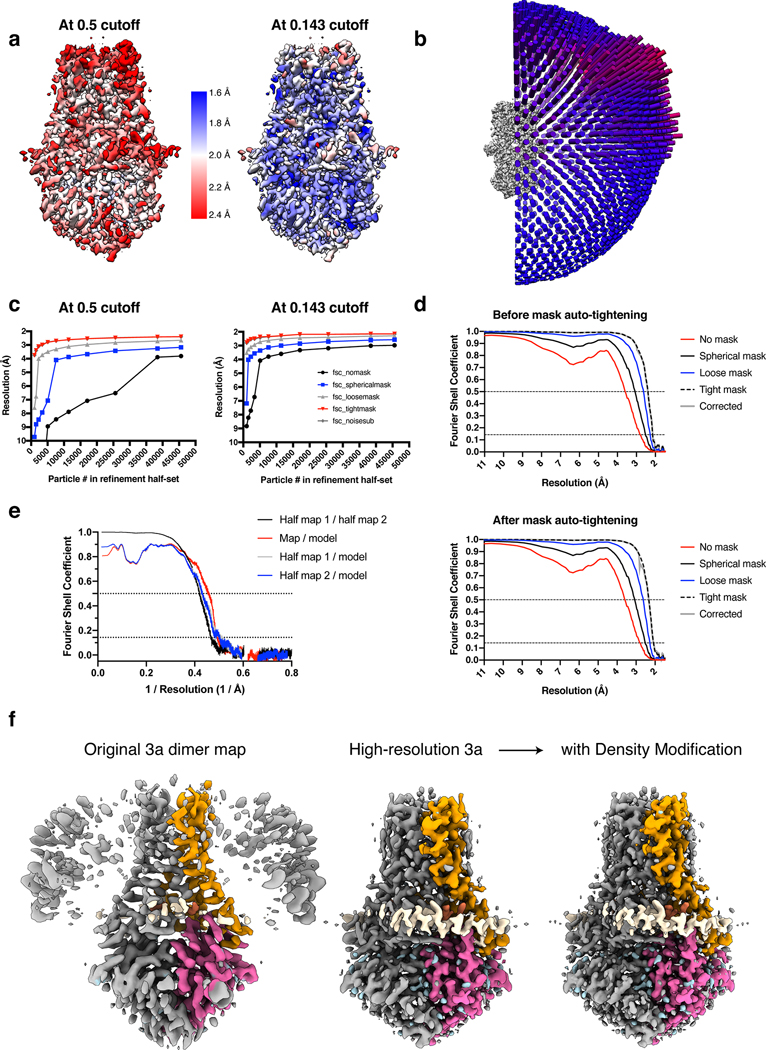 Extended Data Figure 5