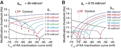 Fig. 5.