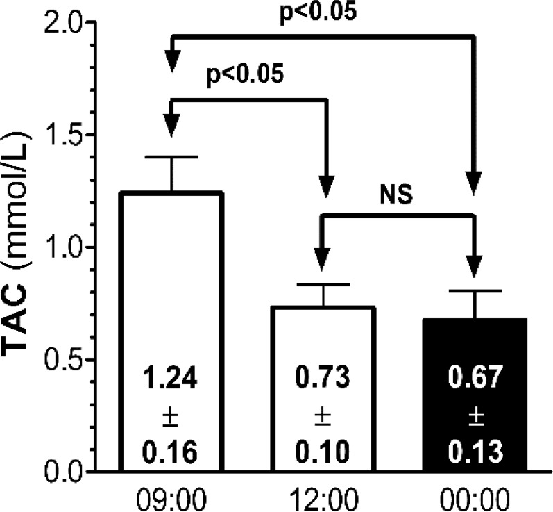 Fig. (2)