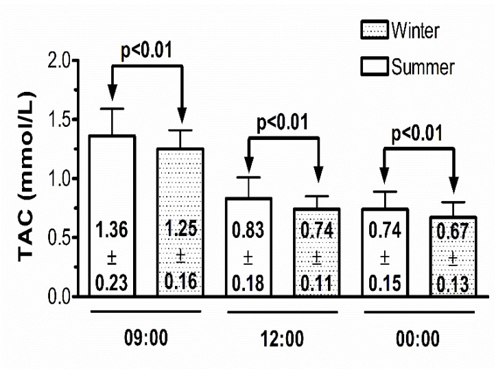 Fig. (3)