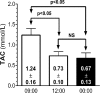 Fig. (2)