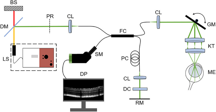 Figure 1.