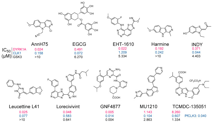 Figure 6