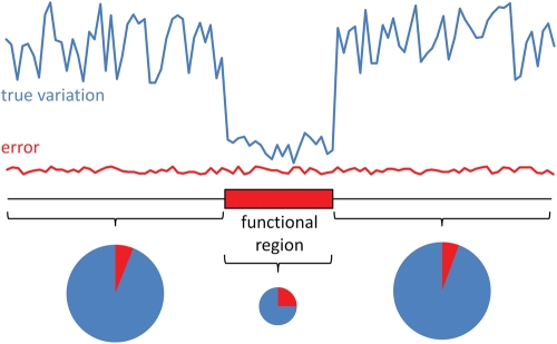 Figure 2.