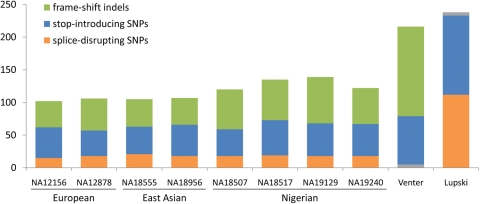 Figure 3.