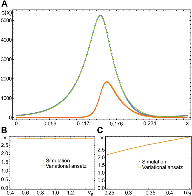 Fig 5