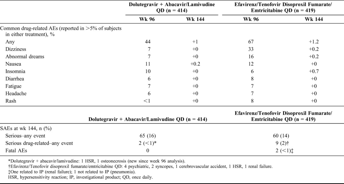 graphic file with name qai-70-0515-g002.jpg