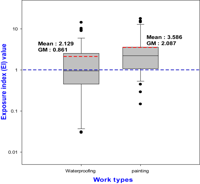 Fig. 3