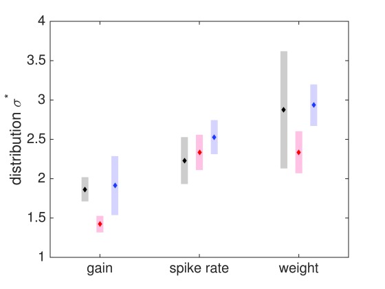 Figure 15. 