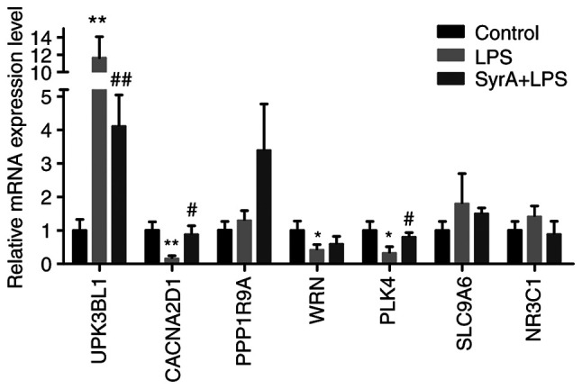 Figure 6.