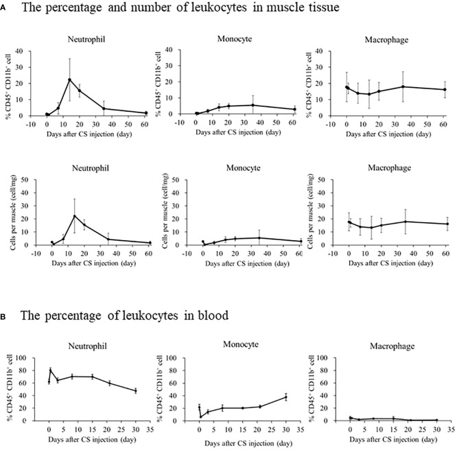 Figure 2