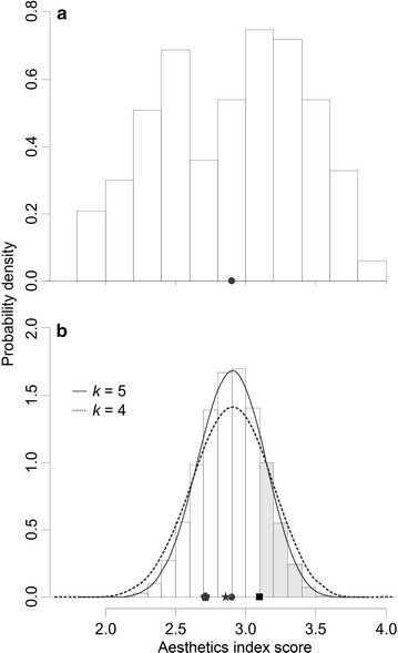 Fig. 5