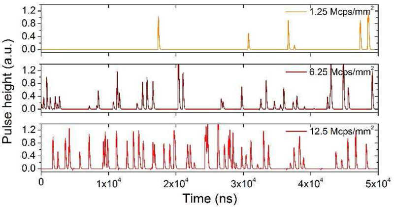 Fig. 10.