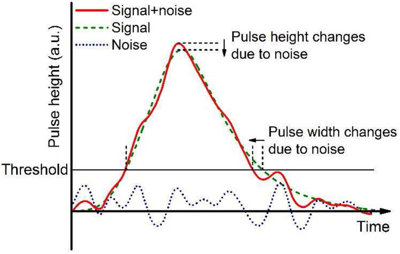 Fig. 12.