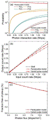 Fig. 9.