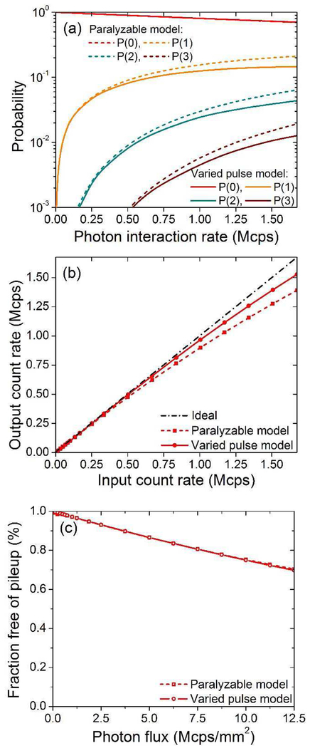 Fig. 9.