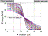 Fig. 6.