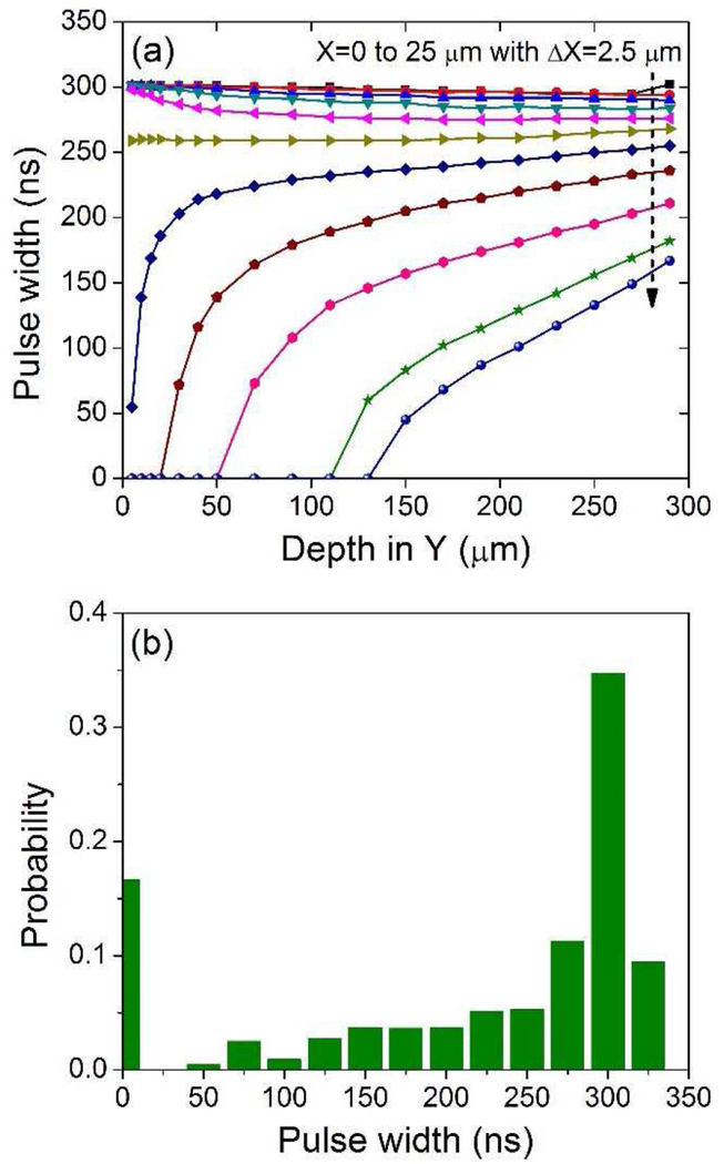 Fig. 8.