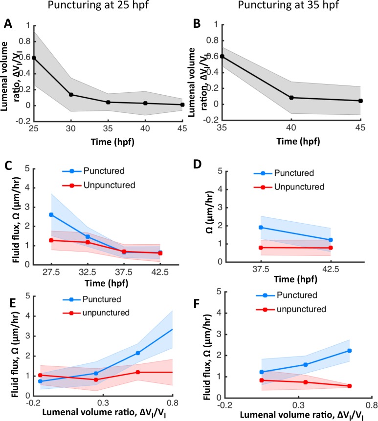 Figure 4—figure supplement 1.