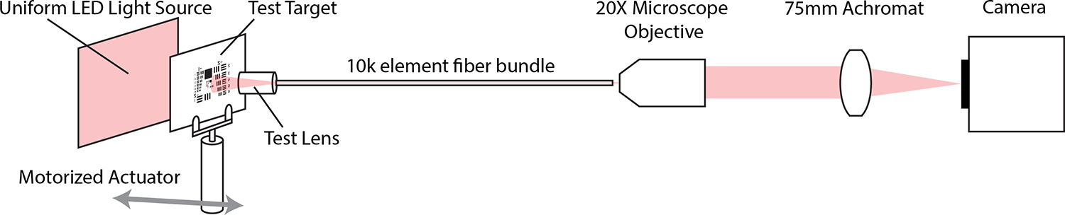 Fig 5