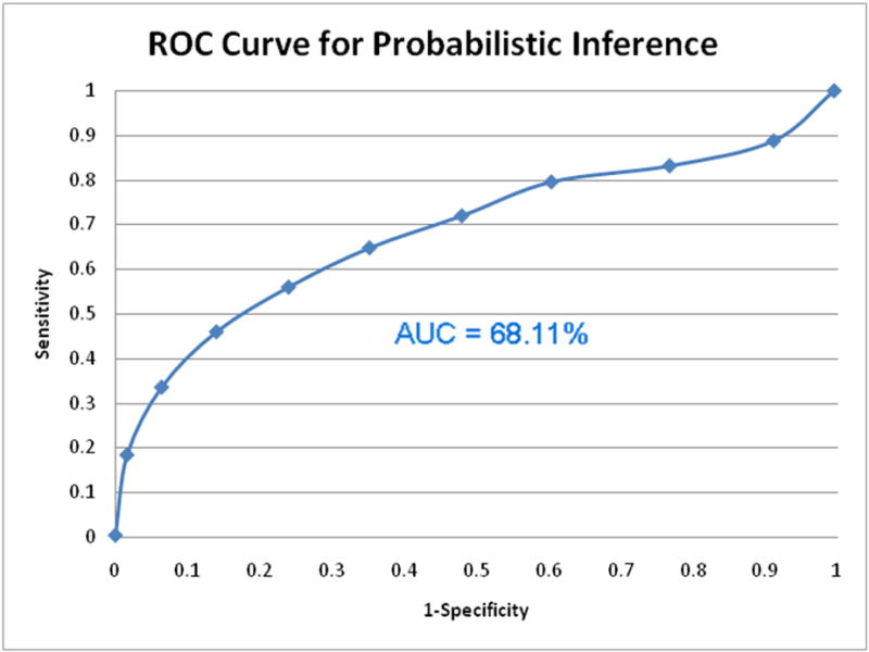 Figure 13