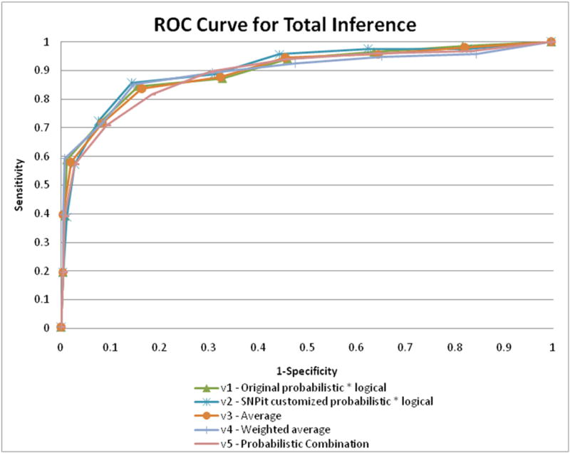 Figure 15