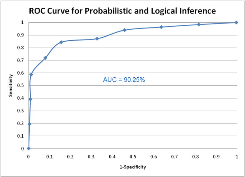 Figure 16