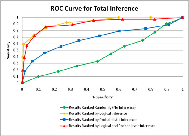 Figure 17