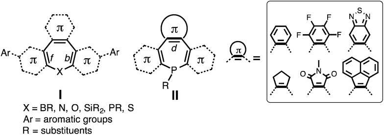 Chart 1