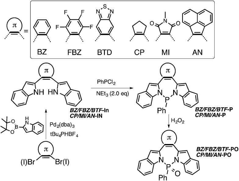 Scheme 1