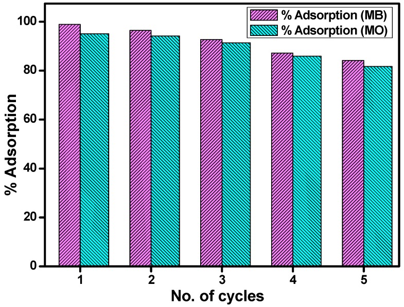 Figure 11