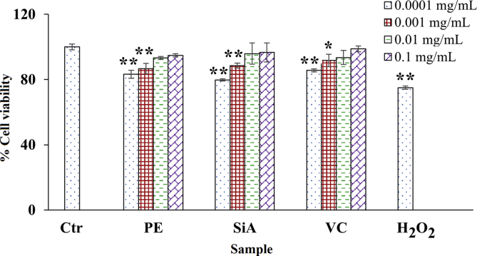 Fig. 4