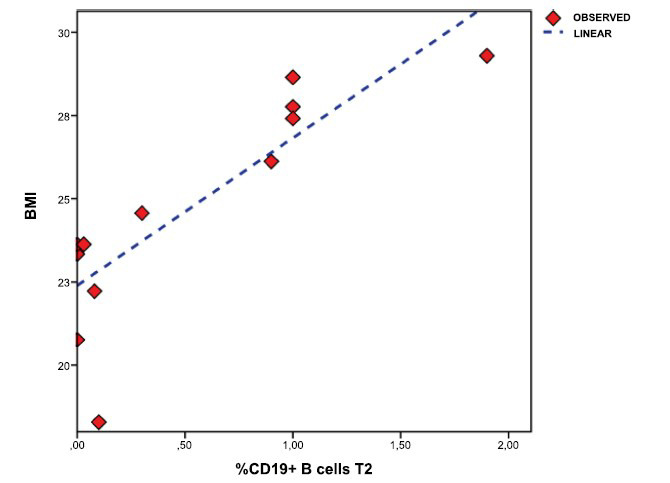 Fig. (2)