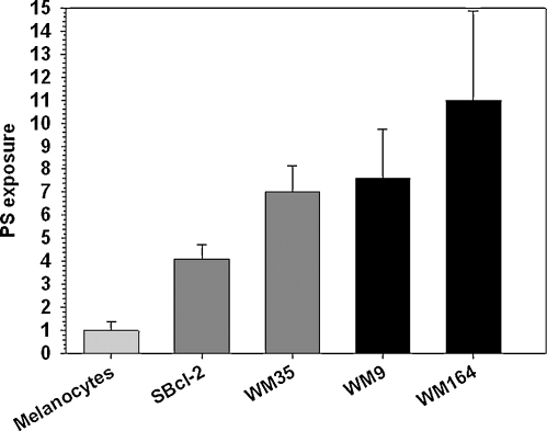 Fig. 3