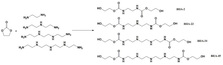 Scheme 2