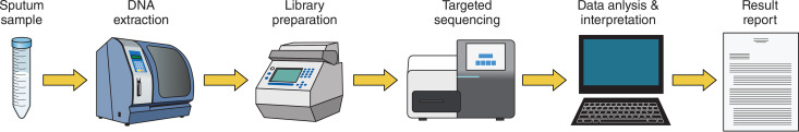 FIG 2