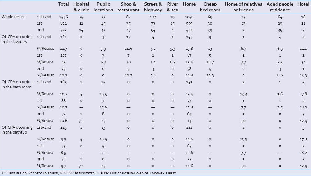 graphic file with name JETS-7-285-g004.jpg