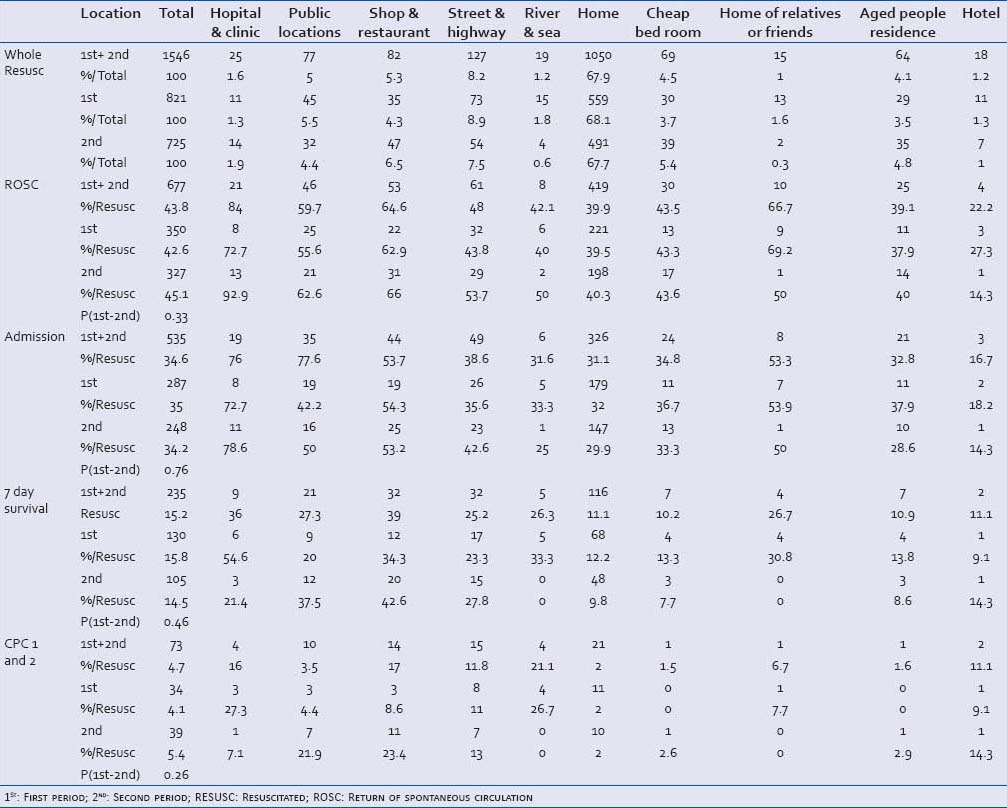 graphic file with name JETS-7-285-g002.jpg