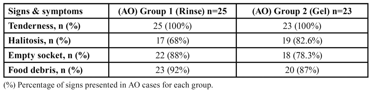 graphic file with name medoral-20-e82-t002.jpg