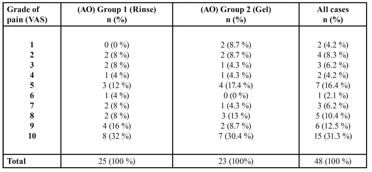 graphic file with name medoral-20-e82-t004.jpg