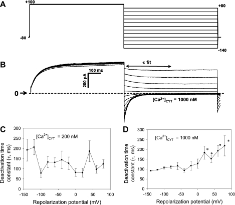 Fig. 4.