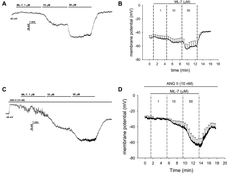 Fig. 7.