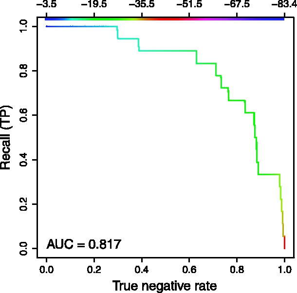 Fig. 4.