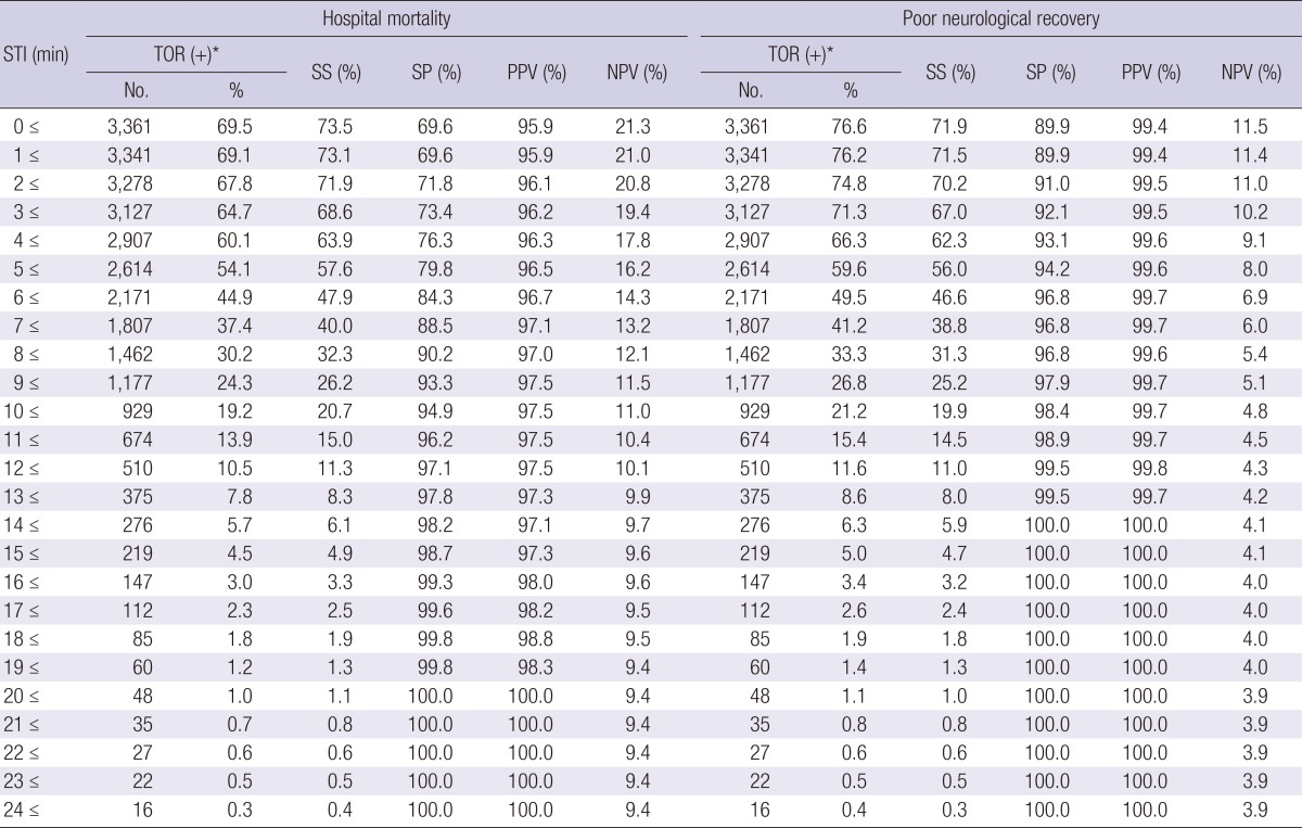 graphic file with name jkms-30-104-i003.jpg