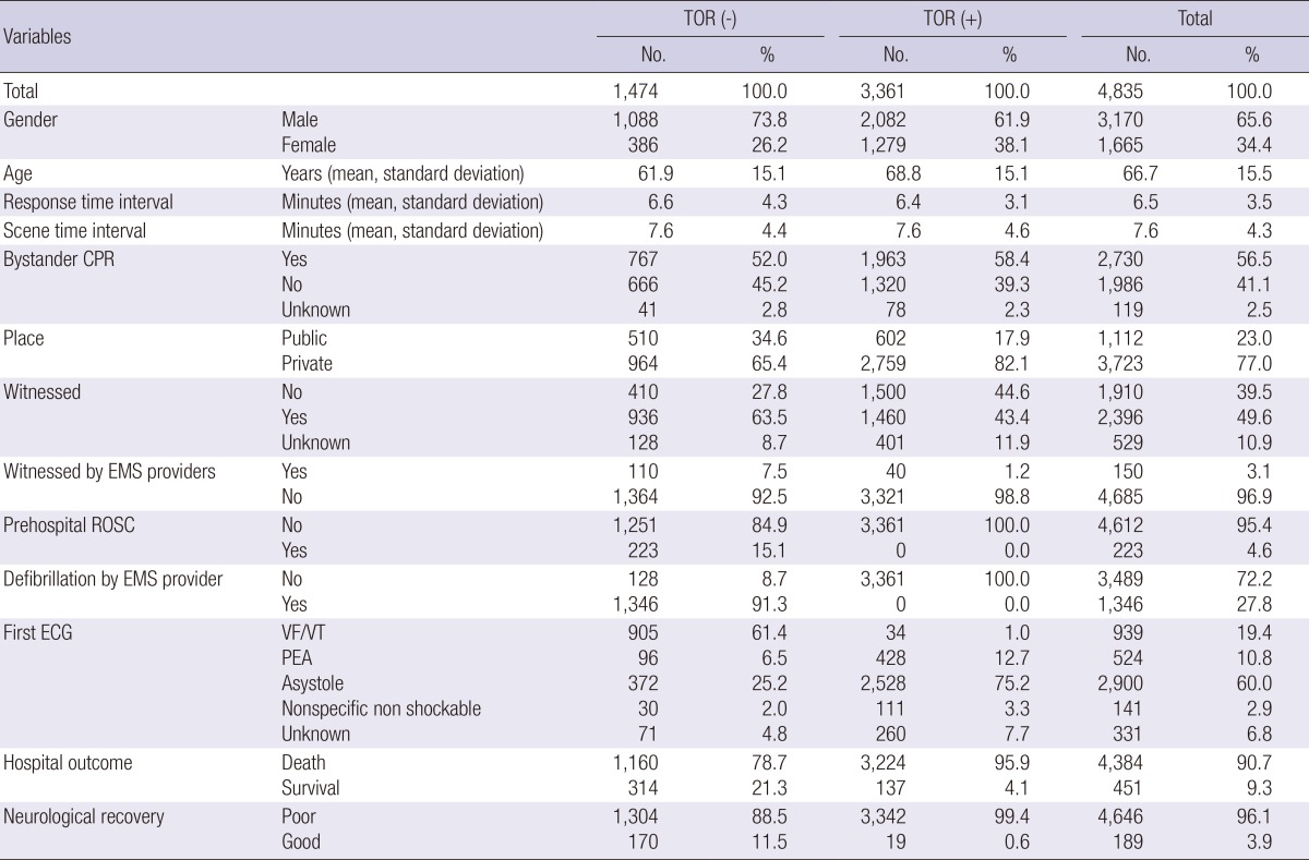 graphic file with name jkms-30-104-i001.jpg